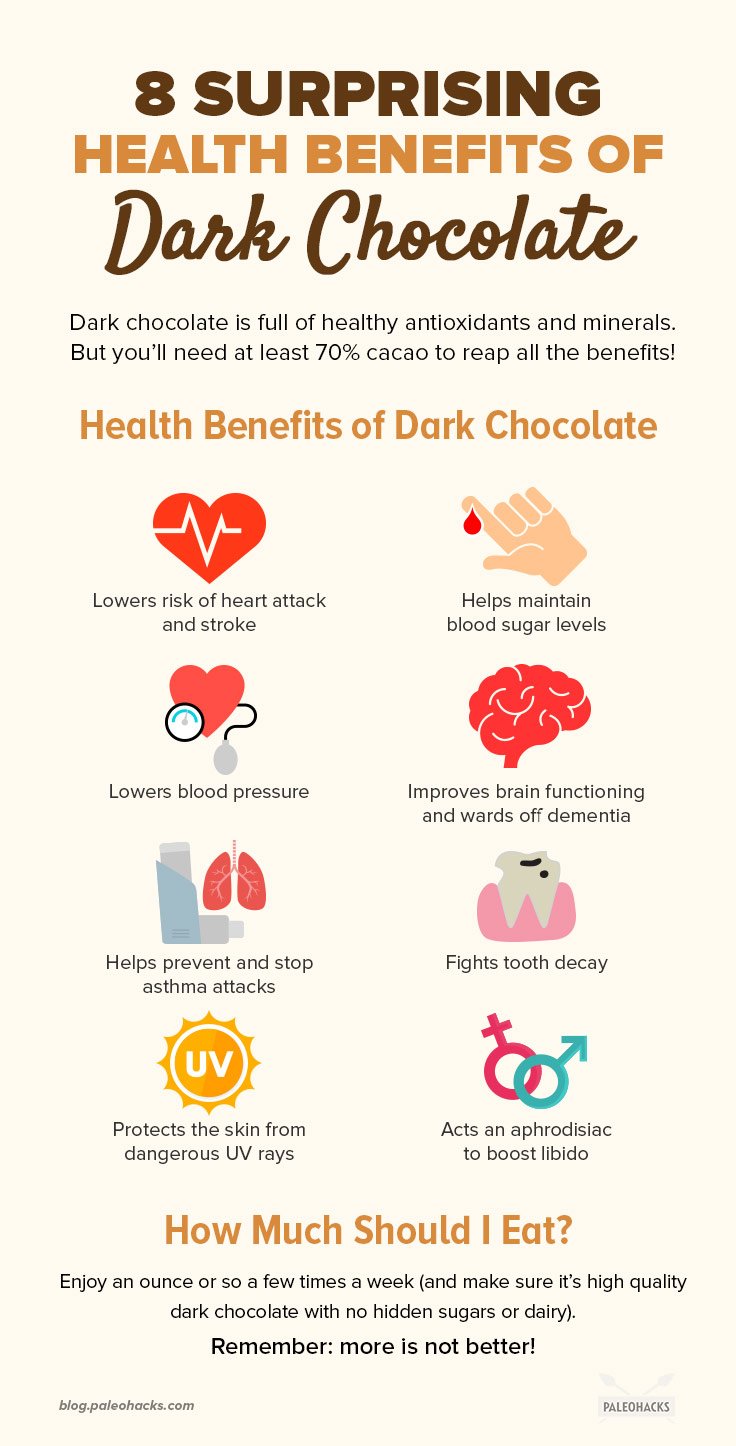When you consume the right type of dark chocolate, you can look forward to surprising benefits, like boosting your antioxidants, lowering blood pressure and even reducing your risk of cancer.