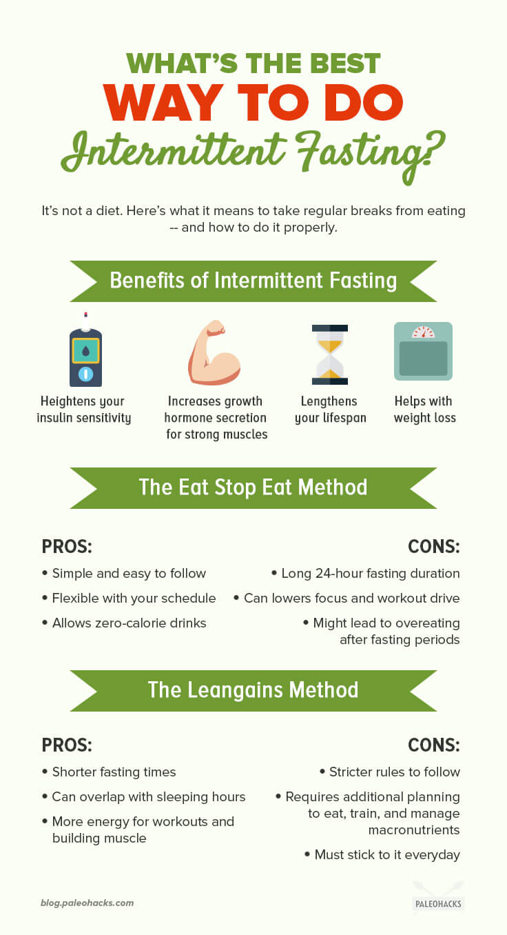 intermittent fasting infographic