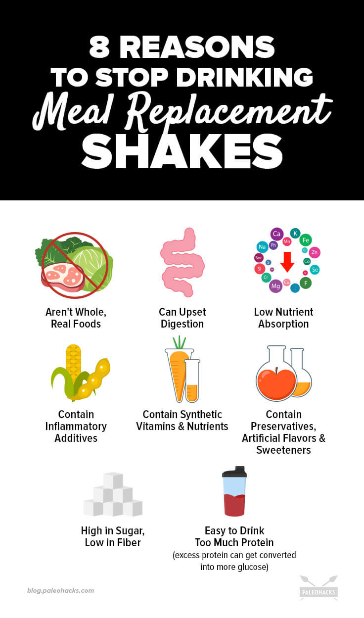 meal replacement shakes infographic