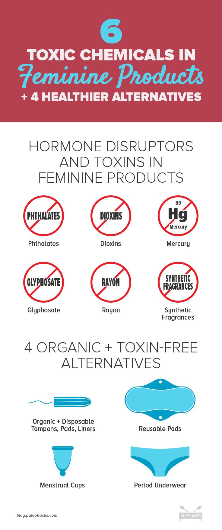 Are organic feminine products really worth the hype? Consider this: chemicals in pads and tampons can easily be introduced into the circulatory system.