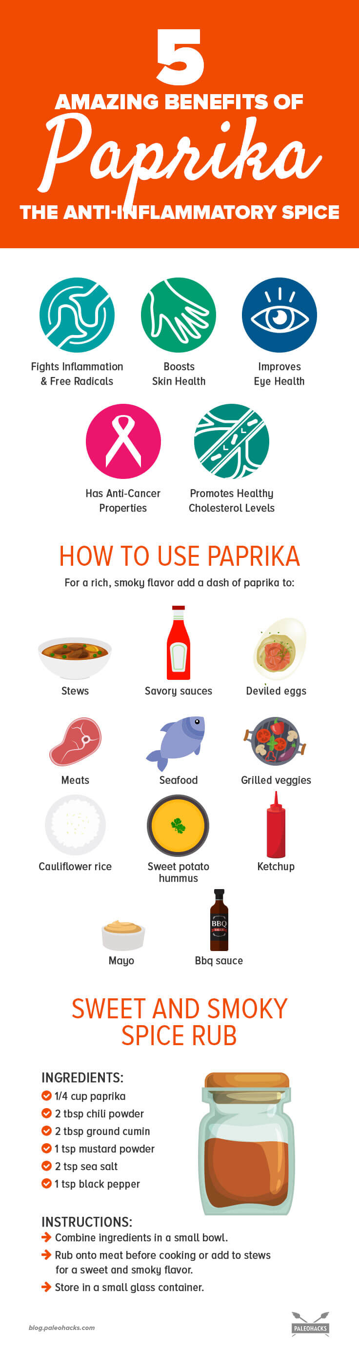 Research reveals that paprika has a lot more to offer than just smoky flavor. This anti-inflammatory spice helps improve skin, eyes, and fights cancer!