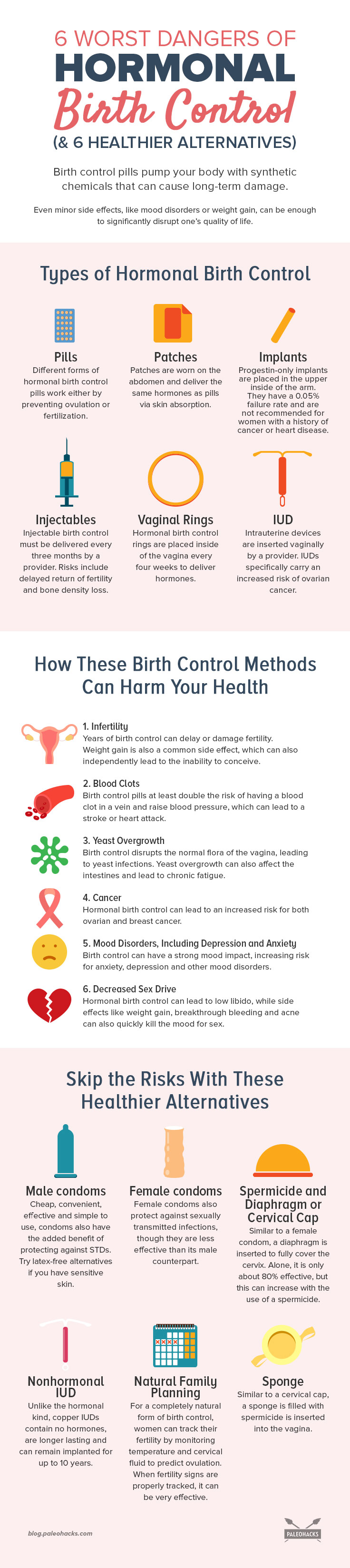 If you’re using birth control or considering it, make sure you know the dangers behind these little pills. Hormonal birth control could lead to infertility.