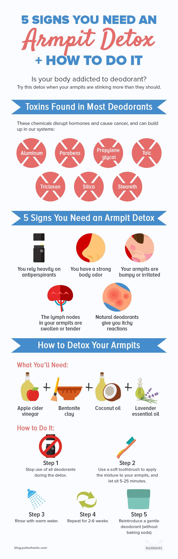 Are you addicted to deodorant? Try this detox when your armpits are stinking more than they should.
