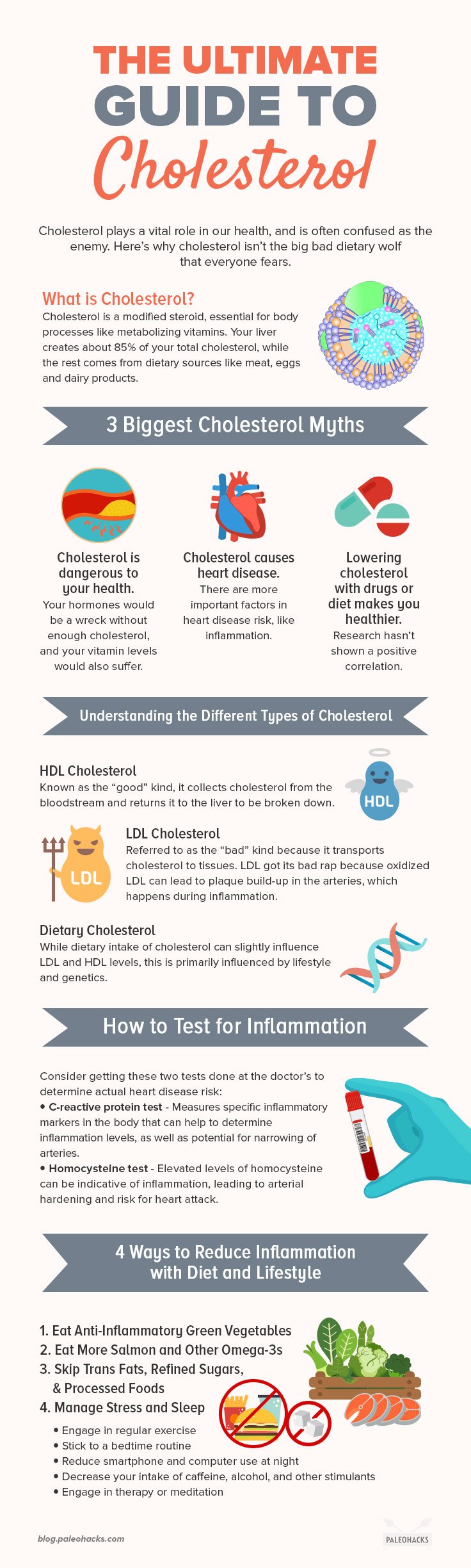 Cholesterol plays a vital role in our health, and is often confused as the enemy. Here’s the skinny on how cholesterol works and what really causes heart disease.