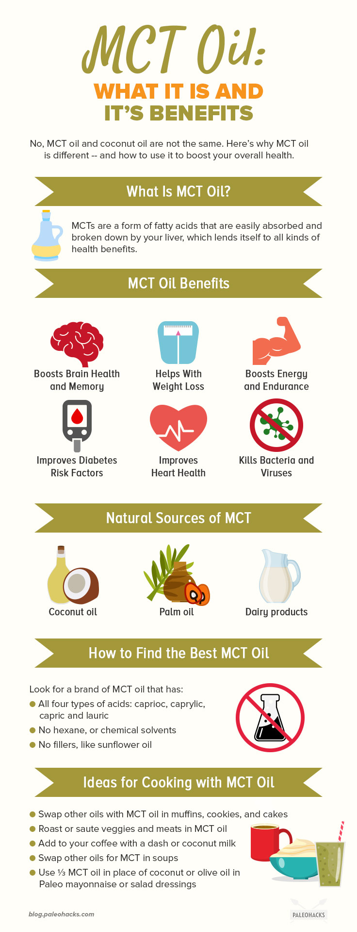 MCT oil is one of the fastest sources of energy available - and no, MCT oil isn’t coconut oil. Here's how to supplement with MCT oil to fuel your body and brain.