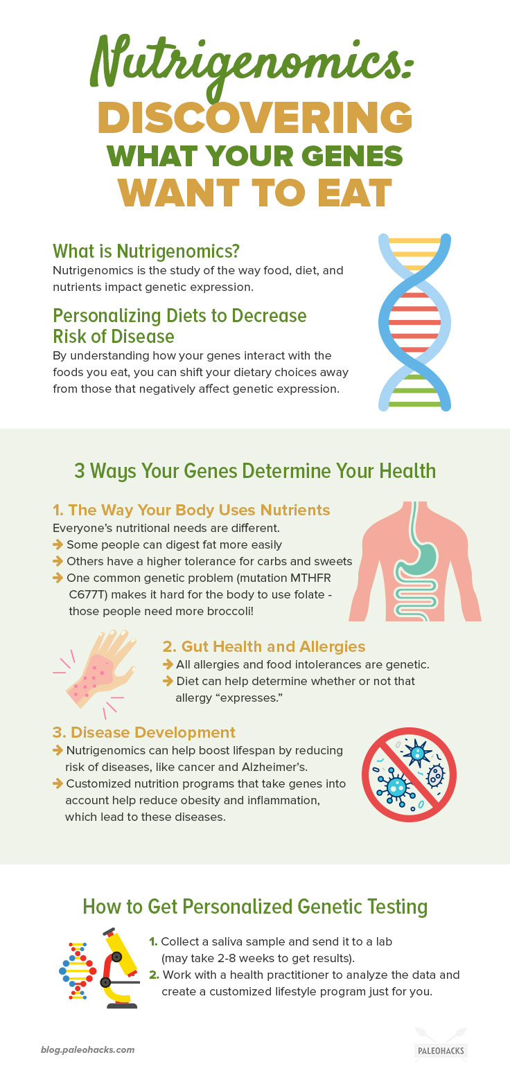 Nutrigenomics is an emerging field of study that shows how genes interact with lifestyle. Here’s how it can help you eat and live to maximize your health.