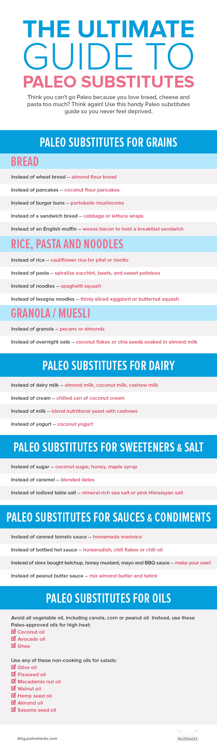 Love bread, pasta and cheese? This guide to Paleo substitutes will help you replace your favorite non-Paleo foods with something equally delicious.