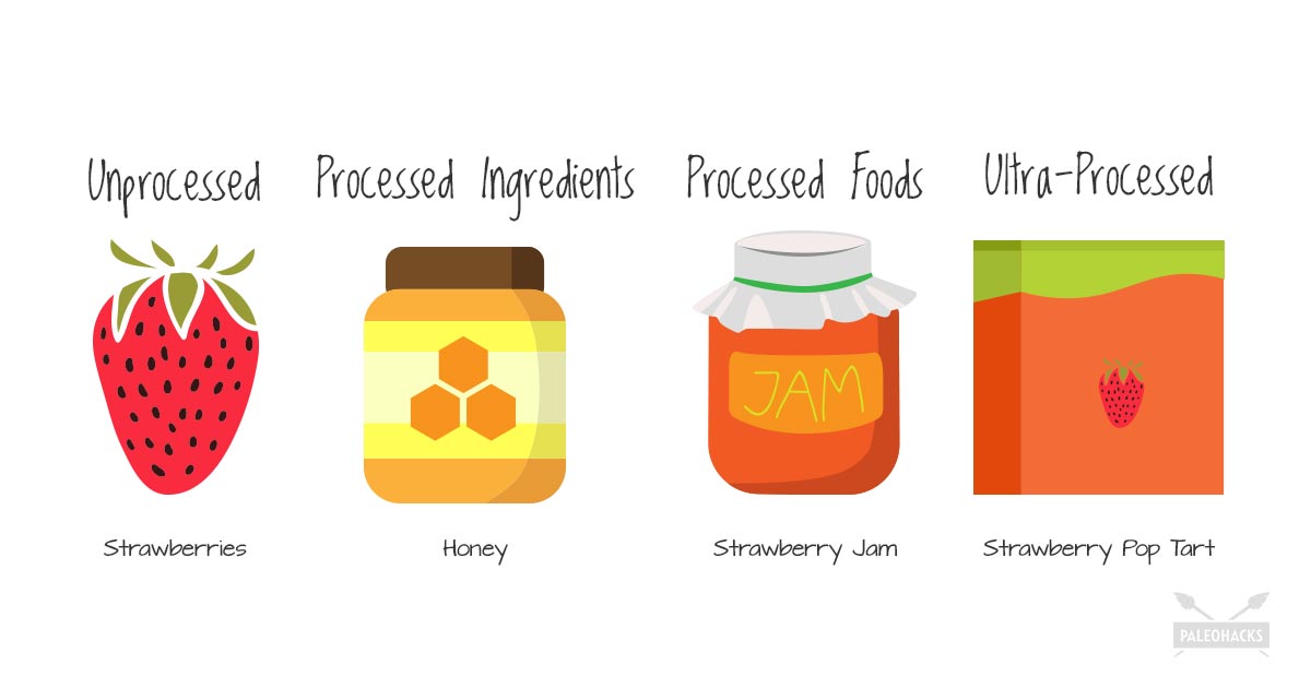 the-4-levels-of-processed-foods-from-best-to-worst-health