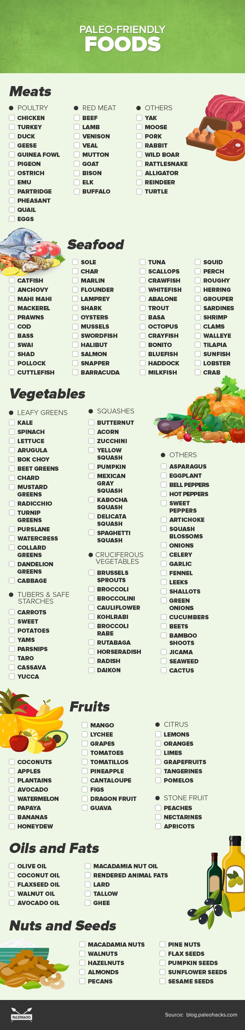 Paleo friendly foods